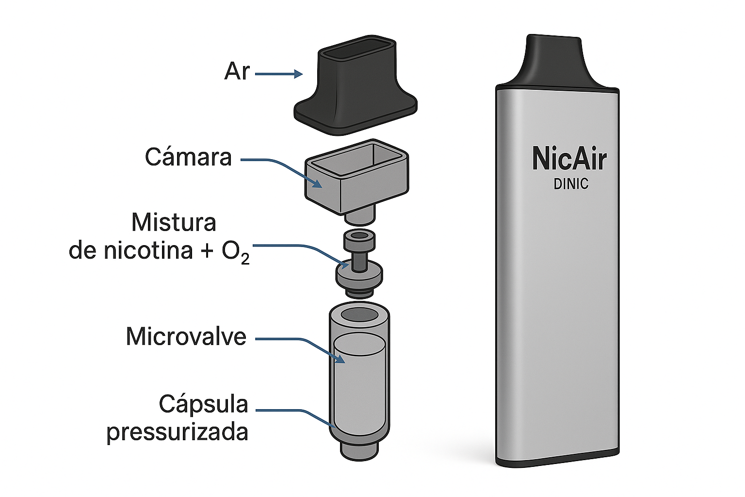 Explodido técnico do dispositivo NicAir